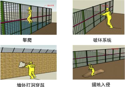 慈利县周界防范报警系统四号