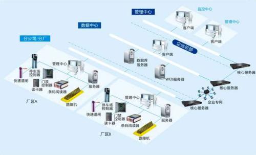 慈利县食堂收费管理系统七号