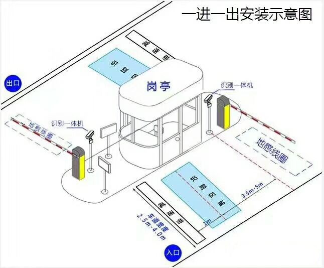 慈利县标准车牌识别系统安装图