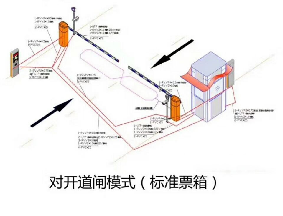 慈利县对开道闸单通道收费系统