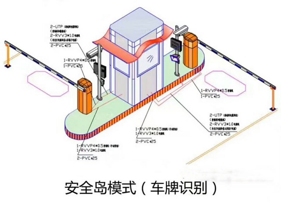 慈利县双通道带岗亭车牌识别