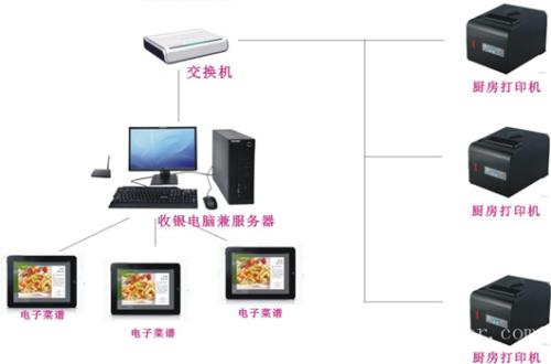 慈利县收银系统六号