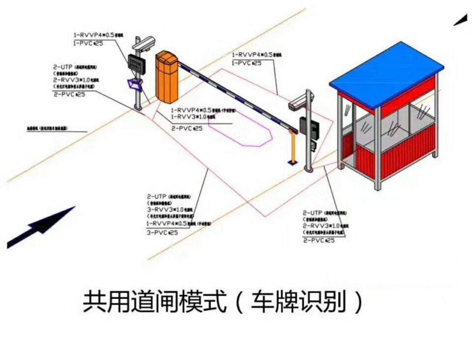 慈利县单通道车牌识别系统施工