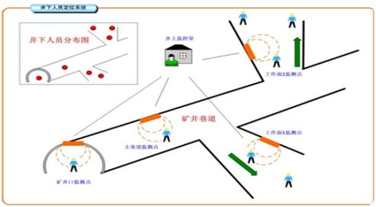 慈利县人员定位系统七号