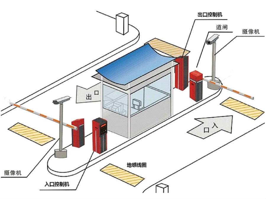 慈利县标准双通道刷卡停车系统安装示意